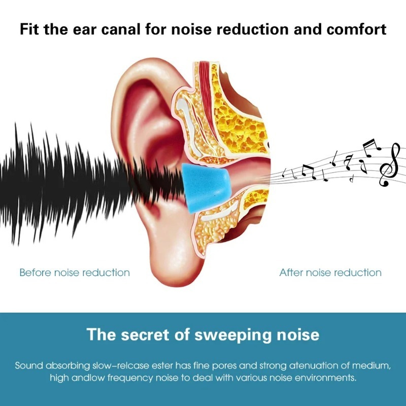 1-6 ペアソフト低反発イヤフォンイヤーマフ S/M/L 低 - Earphone Foam Tip のレビューと価格
