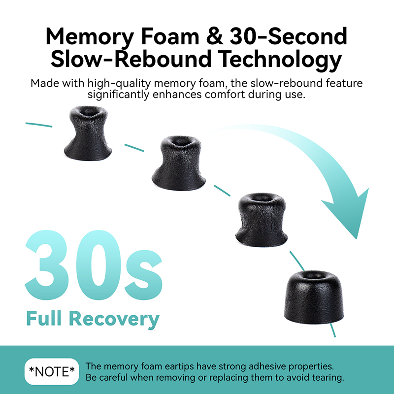 KBEAR KF01 低反発イヤーチップ 快適なフィット感と - Earphone Foam Tip のレビューと価格